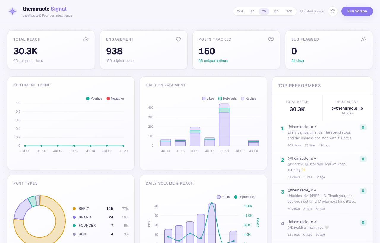 Signal Dashboard